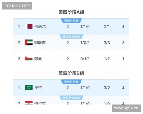 澳大利亚冲击2026美加墨世界杯:出线前景与阵容预测 澳大利亚冲击2026美加墨世界杯:出线前景与阵容预测