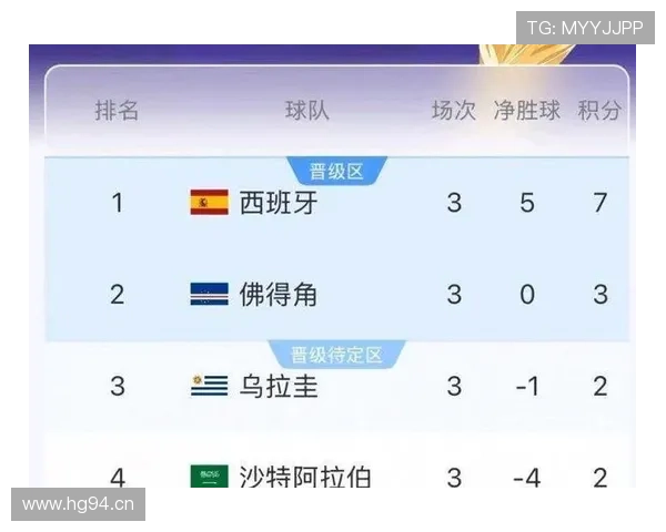 阿根廷世界杯32强对手确定:将对阵佛得角 阿根廷世界杯32强对手确定:将对阵佛得角